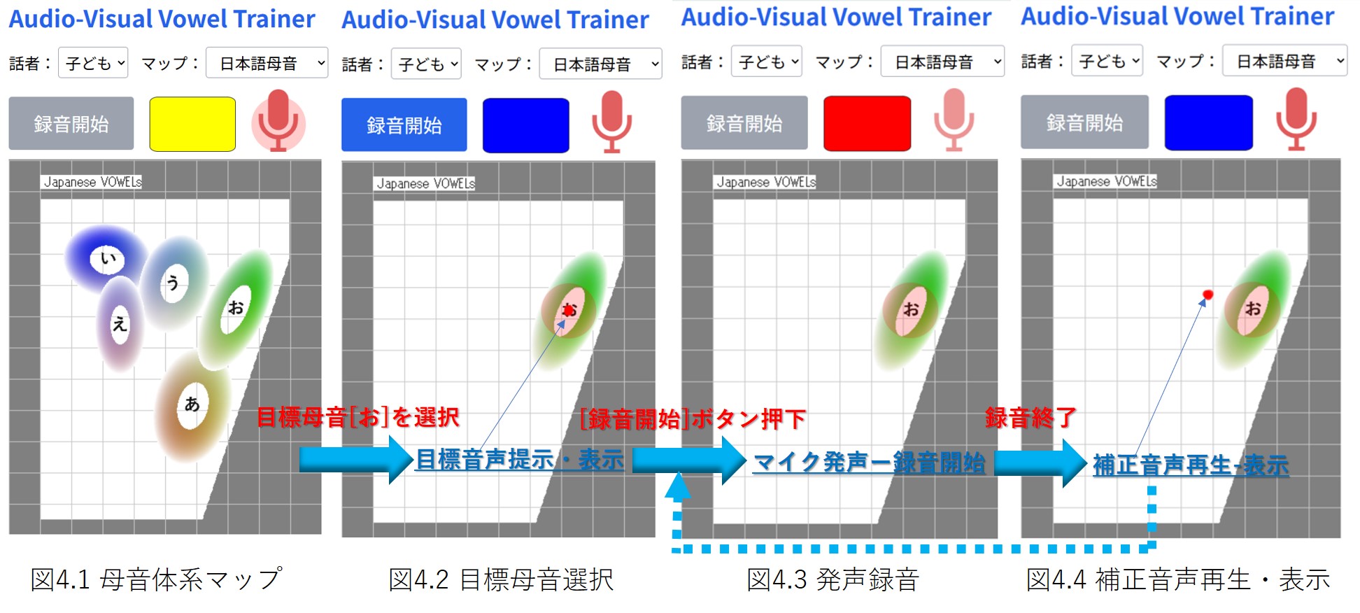 こえトレ（Vowel Trainer）の動作画面例